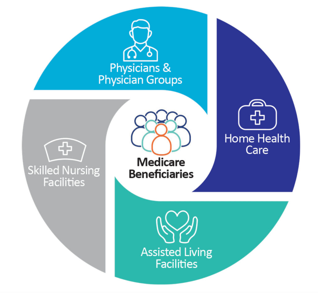 Home - Provider Partners Connect Care